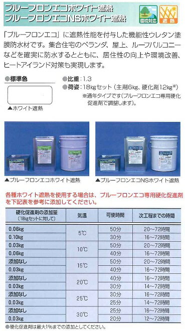 日本特殊塗料プルーフロンエコホワイト遮熱（石油缶）18kgセット業務用/防水