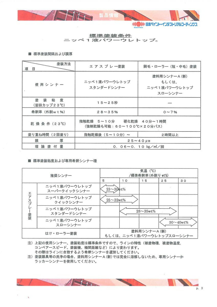 日本ペイント1液パワーウレトップスーパークイックシンナー16L