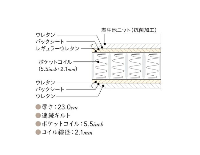 シモンズ『5.5インチエクストラハード（AB1721A）』