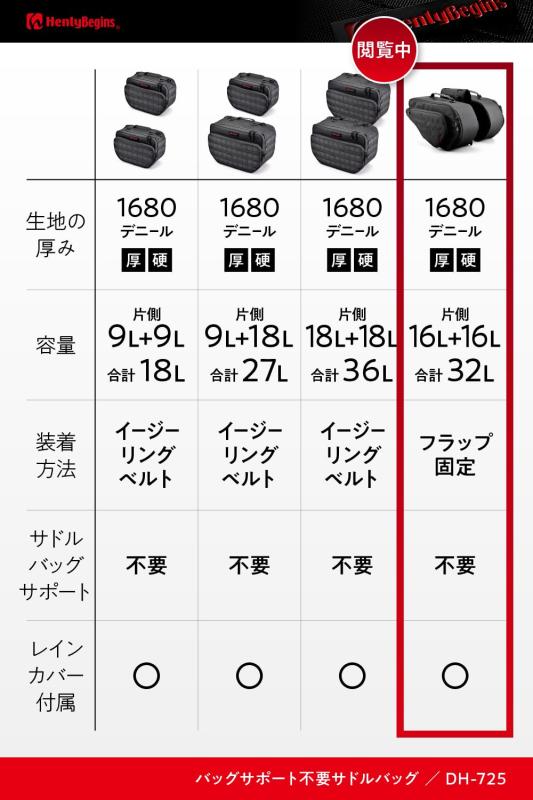 どしろショップのヘンリービギンズ(Henly Begins) デイトナ バイク サイドバッグ 16L+16L ステー不要 振り分けサイドバッグ DH-725 98655｜アングル2