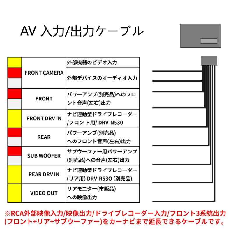 AV プリアウト 拡張ケーブル 外部入力 端子 出力延長ケーブル ケンウッド K-17AV 互換品