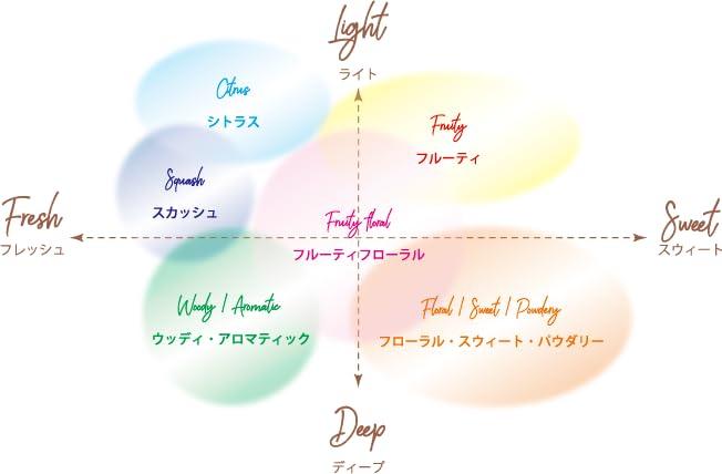 ダイヤケミカル スムースCフィット エンジェルスノー 15392