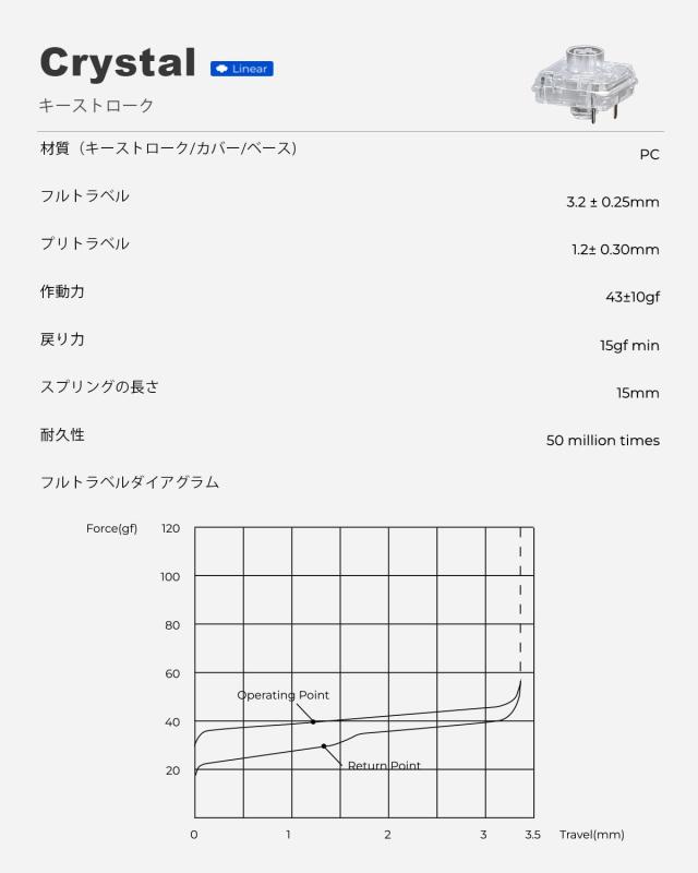 Kailh Crystal Switch カスタマイズ ロープロファイルキースイッチ（20個入り）Haute42レバーレスコントローラーに対応薄型スイッチ for M(Plus) Series/T Series/R16/U16/P12/S Series等