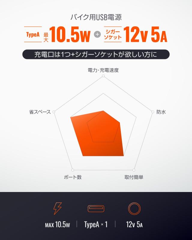 デイトナ(Daya) バイク USB電源 防水...の紹介画像2