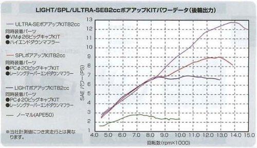 キタコ(K) ピストンキット ライト 82cc E50 XR50モタード 350-1122310 2