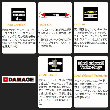 スノーボード 板 ALLIAN アライアン DAMAGE ダメージ 19-20モデル メンズ レディース GG F28