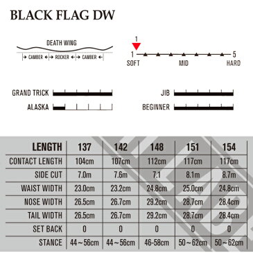 スノーボード 板 DEATH LABEL デスレーベル BLACK FLAG DW ブラック フラッグ 19-20モデル メンズ レディース GG G9