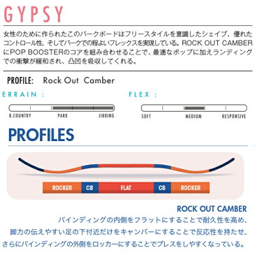 スノーボード 板 SALOMON サロモン GYPSY ジプシー レディース 19-20モデル GG G5