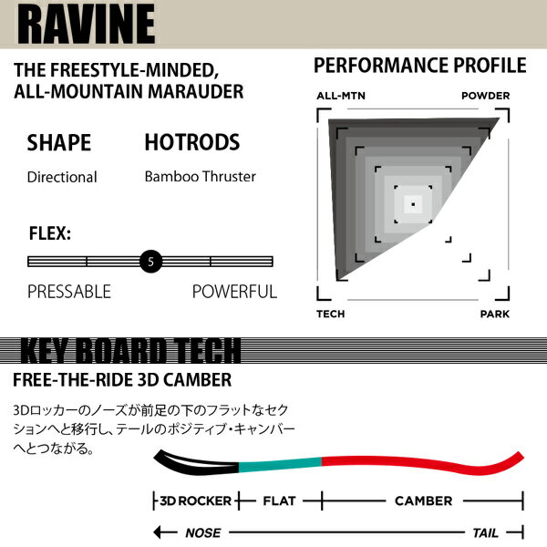 スノーボード 板 ROME SDS ローム RAVINE ラヴィーン 19-20モデル メンズ GG G16