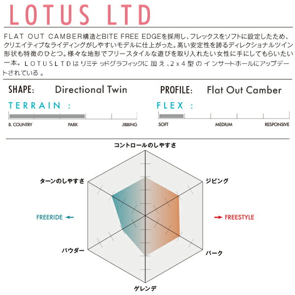 ★スノーボード＋バインディング 2点セット SALOMON サロモン LOTUS LTD ロタス HEAD ヘッド FX MU 21-22モデル レディース ムラサキスポーツ II G11