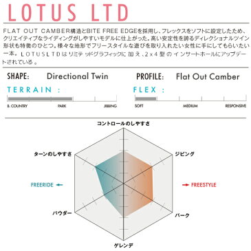 ★スノーボード+バインディング 2点セット SALOMON サロモン LOTUS LTD ロタス HEAD ヘッド FX MU 21-22モデル レディース ムラサキスポーツ II G11