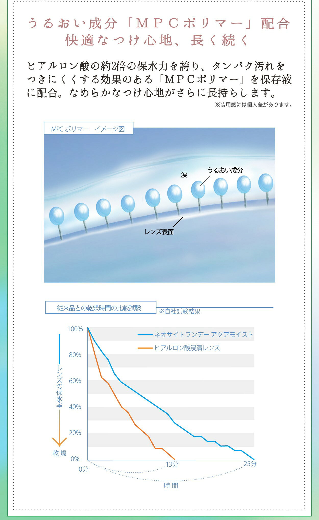 村田時計店楽天市場店のネオサイトワンデー アクアモイスト ×2箱セット コンタクトレンズ クリア 1day ワンデー 使い捨て ソフト アイレ 人気 ナチュラル メンズ レディース 有名人 ギフト プレゼント クリスマス 誕生日 記念日 贈り物 人気 おしゃれ ペア 祝い セール 結婚式 お呼ばれ｜アングル2