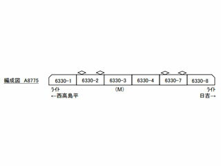 都営三田線では開業以来6000形が活躍していましたが、初期に投入された車両の老朽置換えと冷房化率の向上を目的として1993年に後継となる6300形が登場しました。軽量ステンレス製の車体に半流線型のFRP製前頭部を組み合わせた車体には三田線をあらわす青と情熱をあらわす赤のラインが入れられています。また、当時既に予定されていた東急目黒線・営団南北線との乗入れを考慮した規格で設計されました。登場翌年にかけて6両編成13本が登場し、6000形の冷房改造と併せて三田線の完全冷房化が達成されて乗客サービスの向上に大きな役割を果たしました。1999年からは東急目黒線・営団南北線との直通運転に備えてあらたに3次車として6両編成24本が登場し、6000形を完全に置き換えました。このグループでは先に登場していたグループから変更された点が多く、客用扉の変更、クーラーカバーの変更、車端部クロスシートの廃止、スカート形状の変更、ワンマン運転対応化などが挙げられます。現在1次車、2次車は引退し新型の6500形と共に西高島平〜東急線日吉の間で活躍しています。 商品形態態 Nゲージ塗装済完成品（素材：ABS樹脂製 対象年齢：14歳以上 ブックケース入り） 商品概要 ●マイクロエース私鉄電車シリーズの更なる充実 ●ヘッドライト、テールライト、前面表示器点灯。LED使用 ●フライホイール付動力ユニット搭載 【ステンレス車体に青と赤の細帯。三田線用6300形】 ■薄型室内灯対応で室内灯取付時、室内のプリズムが見えなくなりました■ベビーカーマークが貼られた現在の姿 ■6330-8のアンテナが細身のものに変更された後の姿A8775　