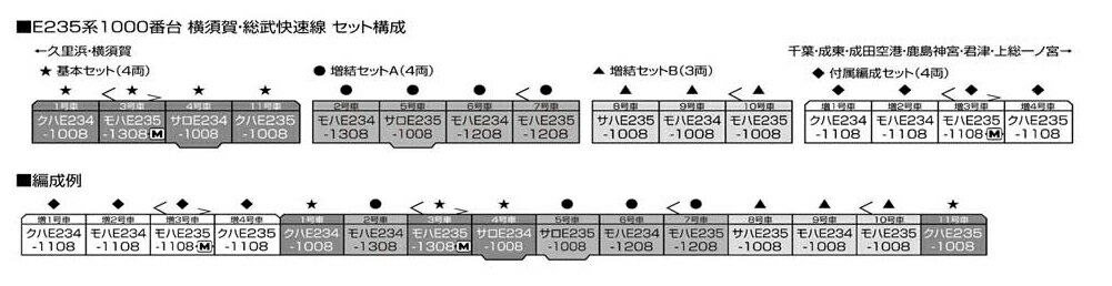 KATO カトー E235系1000番台横須賀・総武快速線 増結セットB (3両) 10-1704 発売前予約 再販商品 キャンセル不可_1