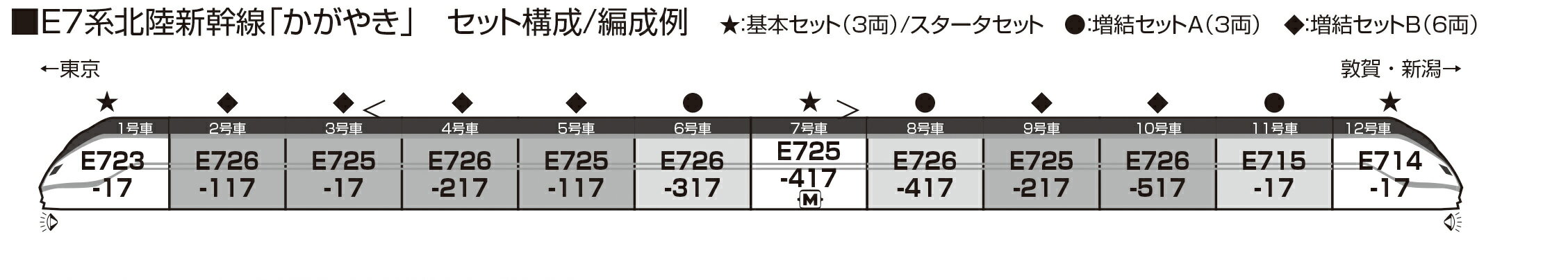 KATO カトー E7系 北陸新幹線 「かがやき」 基本セット(3両) 10-1980 発売前予約 キャンセル不可_1