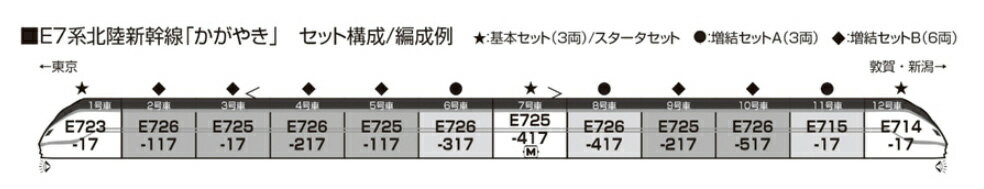 KATO カトー E7系 北陸新幹線 「かがやき」 増結セットB (6両) 10-1982 発売前予約 キャンセル不可_1
