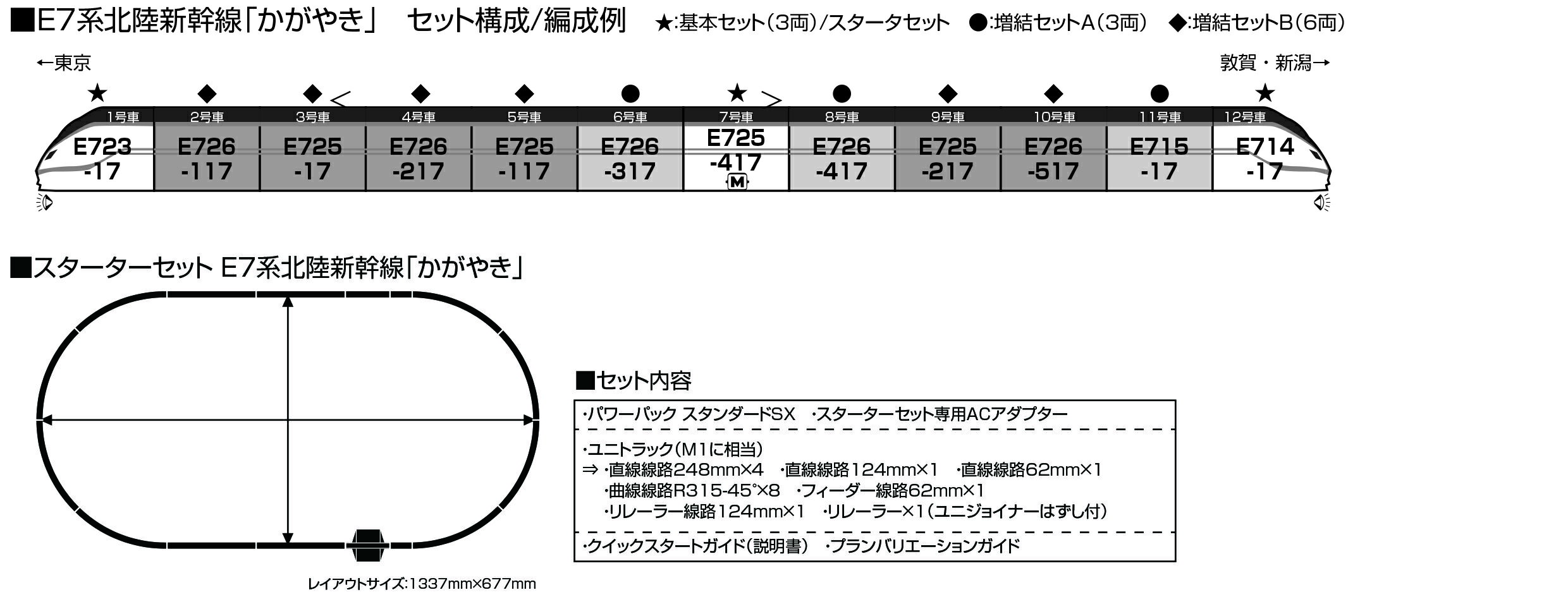 KATO カトー スターターセット E7系 北陸新幹線 「かがやき」 10-006 発売前予約 キャンセル不可_1