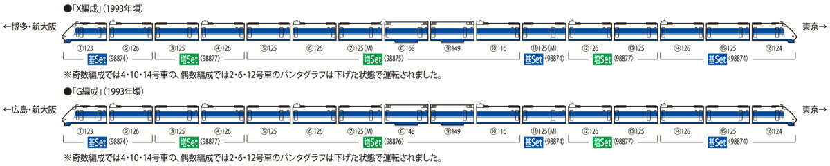 TOMIX トミックス JR 100系東海道・山陽新幹線基本セット 98874 発売前予約 キャンセル不可