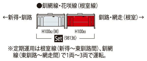 TOMIX トミックス JR H100形ディーゼルカー(釧網線・花咲線ラッピング車)セット 98136 発売前予約 キャンセル不可
