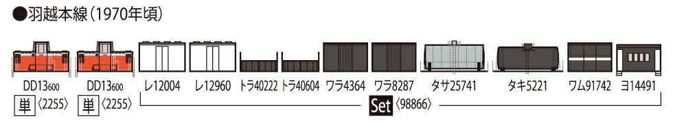 TOMIX トミックス 国鉄 羽越本線貨物列車セット 98866 発売前予約 キャンセル不可