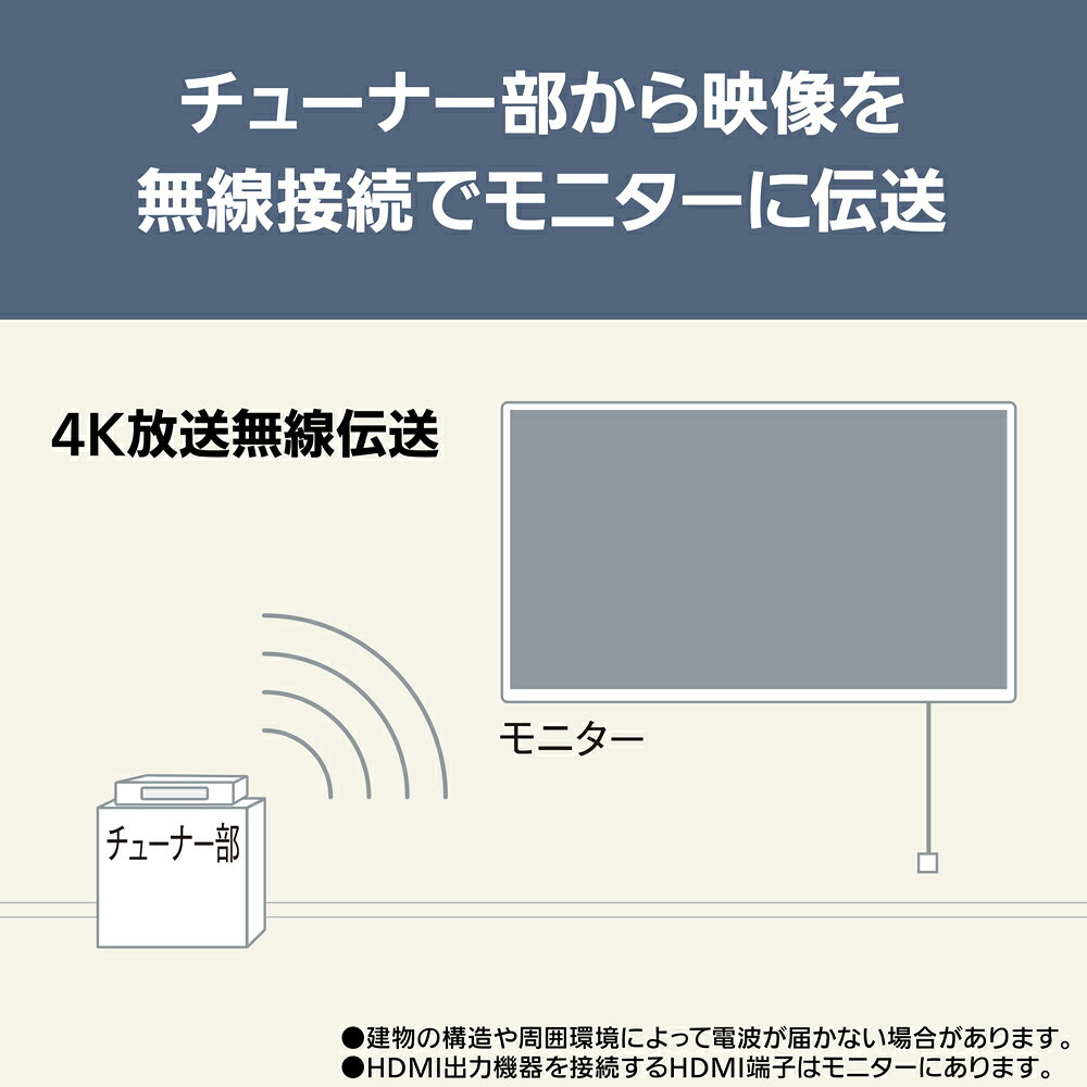 【中古】 ソニー 23V型 液晶 テレビ ブラビア KDL-S23A10 ハイビジョン 2005年モデル