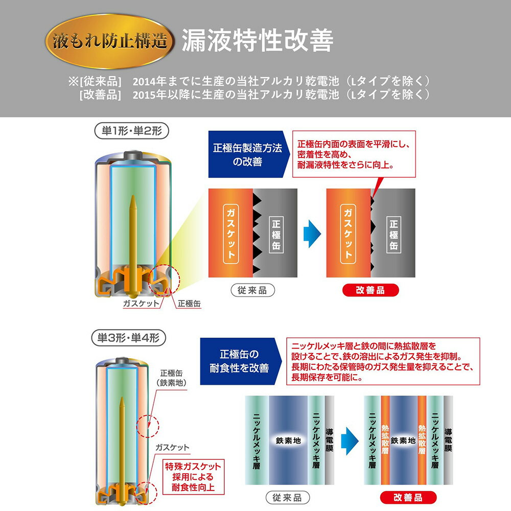 パナソニック単1-4形6P形充電式電池専用充電器BQ-CC25