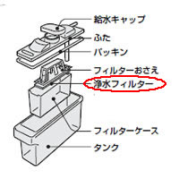 SHARP/シャープ 冷蔵庫用　浄水フィルター [2013370070]