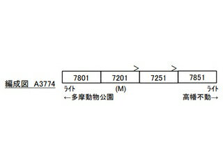 Microace マイクロエース 京王7000系 VVVF キッズパークたまどうトレイン 4両セット A3774