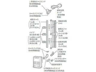 ※製品の不具合の問い合わせはメーカー窓口 電話：0120-104-154へ問い合わせお願い致します。【受付時間】9：00〜17：00(土・日・祝日を除く)【セット内容】伸縮排気筒（1000）×1延長排気筒（1000）×1給気ホース（2000）×1断熱カバー（1000）×2パイプ支え金具（組）×3延長排気筒（75）×1パイプホルダー×2【重要】ご購入商品の不具合について本商品の不具合品の修理・交換等につきましてはメーカーでの直接対応となります。お手数で御座いますが下記メーカー カスタマーサポートまでご連絡お願い致します。 商品情報 品番FFP-17-4043品名延長給排気筒セットJAN4963505994457セット内容伸縮排気筒（1000）×1/延長排気筒（1000）×1/給気ホース（2000）×1/断熱カバー（1000）×2/パイプ支え金具（組）×3/延長排気筒（75）×1/パイプホルダー×2適用機種FR-70G/FR-SG70G/FF-9601/FQ-C70G/FQ-S70G FFP174043　