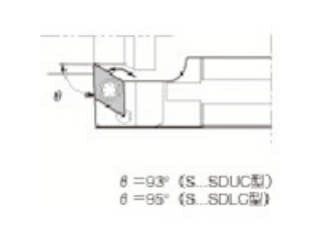 KYOCERA/Z OaHpX[uz_ S-SDLC S22K-SDLCL11