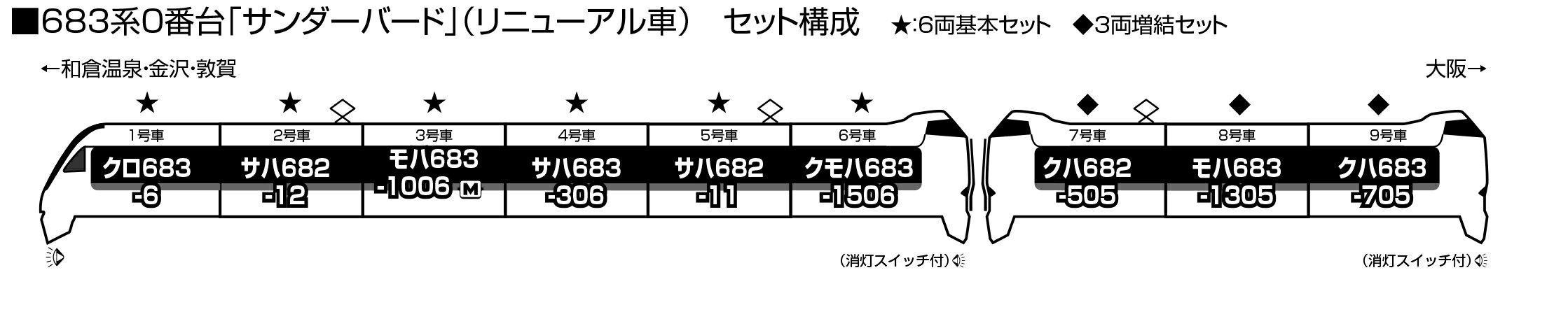 KATO カトー 683系 0番台 「サンダーバード」 (リニューアル車) 6両基本セット 10-1959 発売前予約 キャンセル不可_1