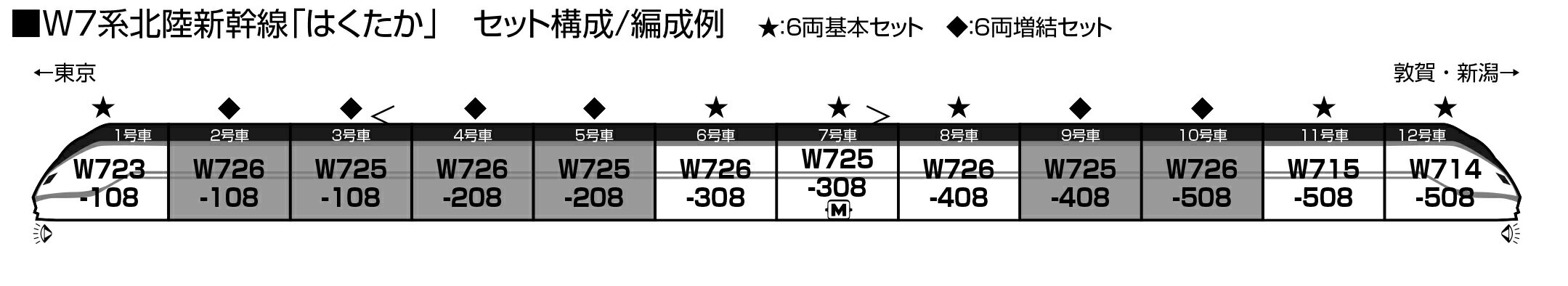 KATO カトー W7系 北陸新幹線 6両基本セット 10-1975 発売前予約 キャンセル不可_1