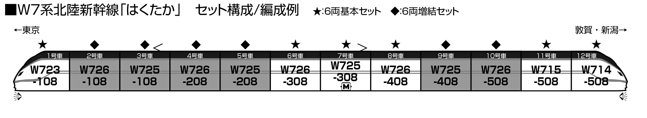 KATO カトー W7系 北陸新幹線 6両増結セット 10-1976 発売前予約 キャンセル不可_1