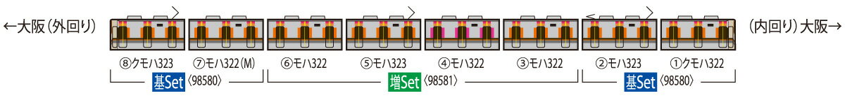 TOMIX トミックス JR 323系通勤電車（大阪環状線）基本セット 98580 発売前予約 キャンセル不可