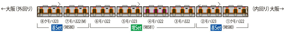 TOMIX トミックス JR 323系通勤電車（大阪環状線）増結セット 98581 発売前予約 キャンセル不可