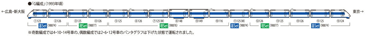 TOMIX トミックス JR 100系東海道・山陽新幹線(G編成)増結セット 98876 発売前予約 キャンセル不可