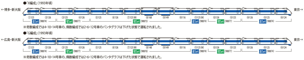 TOMIX トミックス JR 100系東海道・山陽新幹線増結セット 98877 発売前予約 キャンセル不可