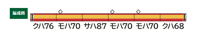 GREENMAX グリーンマックス 旧型国電70系 信越・上越 6両編成セット217 発売前予約 キャンセル不可_1