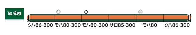 GREENMAX グリーンマックス 旧型国電80系300番代（全金湘南）6両編成セット 218 発売前予約 キャンセル不可_1