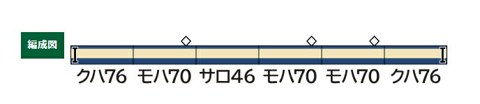 GREENMAX グリーンマックス 旧型国電70系 横須賀 6両編成セット 219 発売前予約 キャンセル不可_1