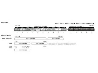 KATO カトー 10-1844　E531系常磐線・上野東京ライン 増結セットA (4両)