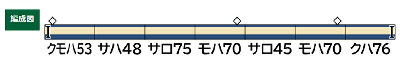 GREENMAX グリーンマックス 旧型国電70系・クモハ53形 横須賀 7両編成セット 220 発売前予約 キャンセル不可 2