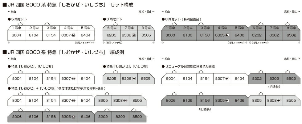 KATO カトー JR四国8000系 特急「しおかぜ・いしづち」 3両セット 10-1939