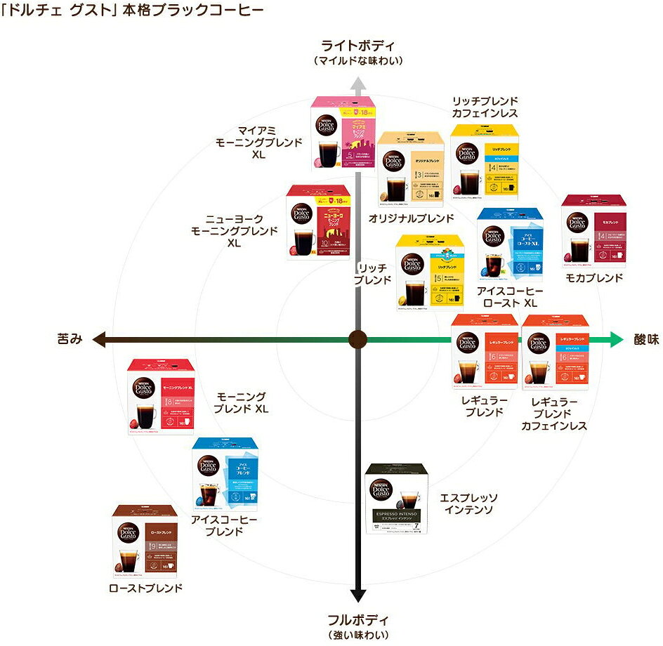 エムスタのたっぷりタンブラーサイズ Nestle ネスレ ICR16001　ドルチェグスト専用カプセル　アイスコーヒーローストXL 16個入り(16杯分) 【沖縄・九州地方・北海道・その他の離島は配送できません】｜アングル3