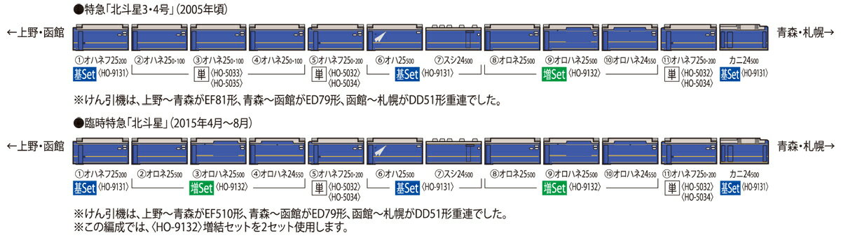 TOMIX トミックス JR 24系25形特急寝台客車（北斗星・JR東日本仕様）基本セットHO9131