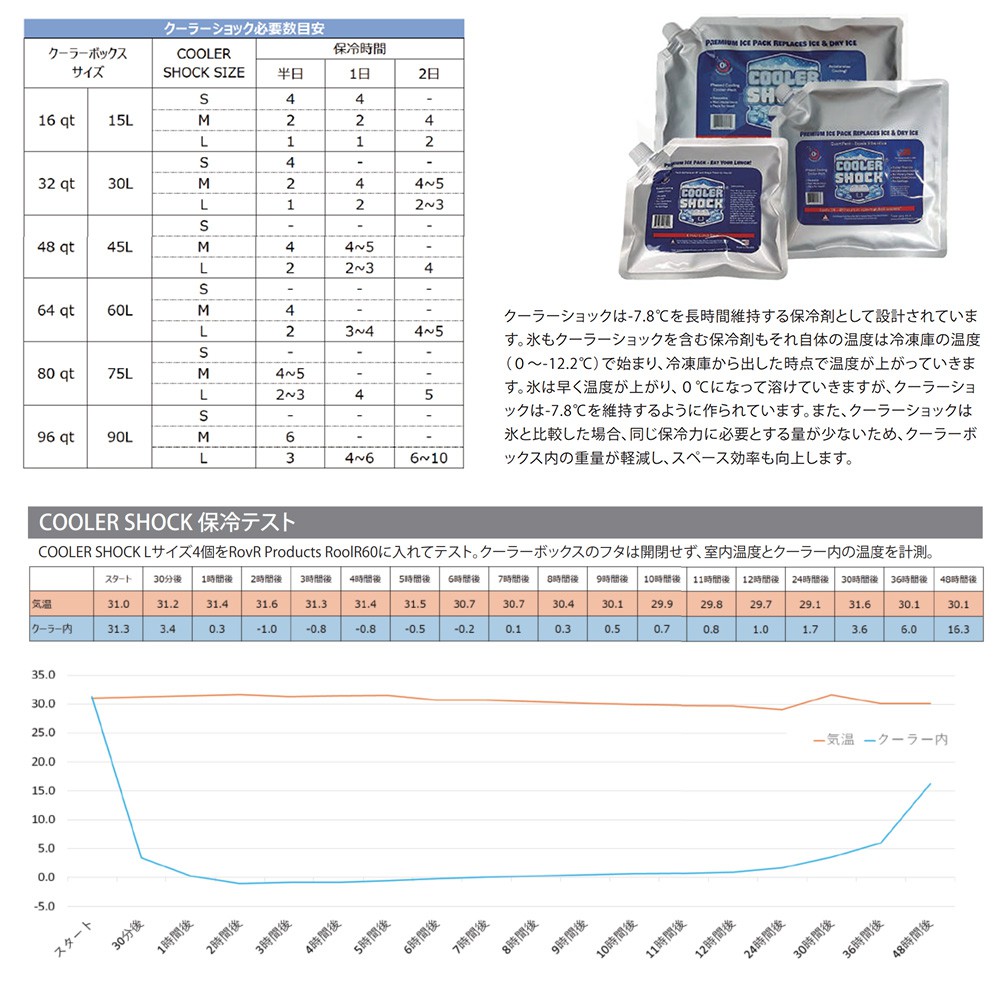 COOLER SHOCK Sサイズ 単品 (クーラーショック) 保冷剤 予冷約8時間 繰り返し使用...