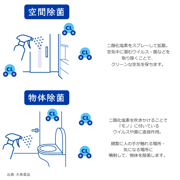 【ケース購入18本】クレベリンproスプレー 300ml×18本 ドアノブ トイレ床 便器の除菌 動物死体の消臭など 二酸化塩素 除菌 消臭剤 大幸薬品