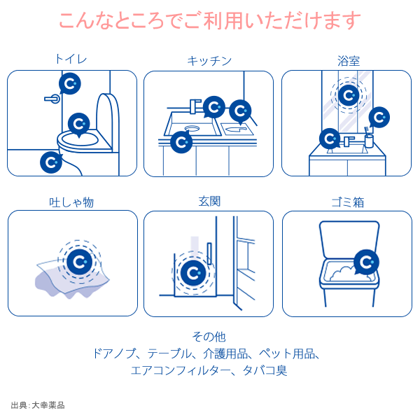 【ケース購入18本】クレベリンproスプレー 300ml×18本 ドアノブ トイレ床 便器の除菌 動物死体の消臭など 二酸化塩素 除菌 消臭剤 大幸薬品