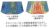 【 あす楽対応 / 即日発送 】 【2個セット】 腰痛ベルト 丸光産業 バックレスキュー ベルト チタン ミドルサポート 黒 ブラック S M L LL 3L 大きいサイズ 介護 スポーツ用 コルセット サポーター グッズ 日本製 領収書 発行 送料込み