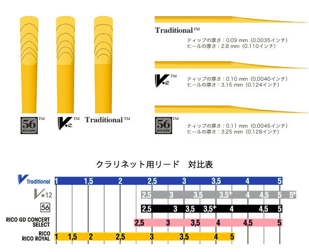 Vandoren Bbクラリネット用ルピック 56 10枚入り バンドーレン リード 3.5+ (CR5035+)